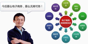 2016電子商務(wù)網(wǎng)站設(shè)計(jì)趨勢的終極指南